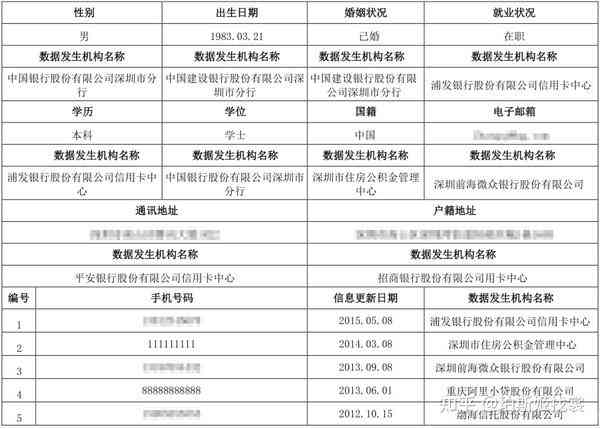 办信用卡能查到什么信息内容，包括报告吗？