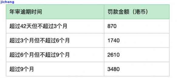 逾期3个月罚款没钱交怎么办？