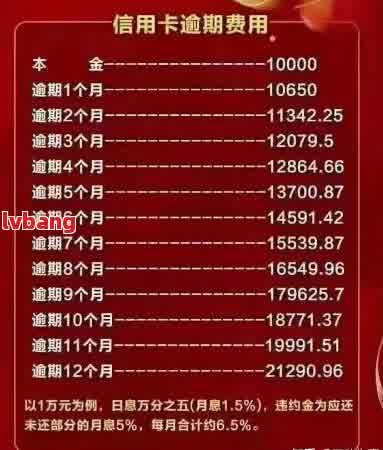 10万元网贷还款明细：利息、期限及如何规划还款计划