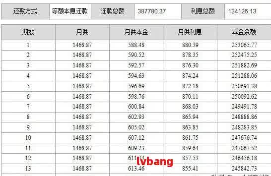 10万元网贷还款明细：利息、期限及如何规划还款计划