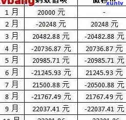 逾期一年后，贷款3000元需要支付多少利息？