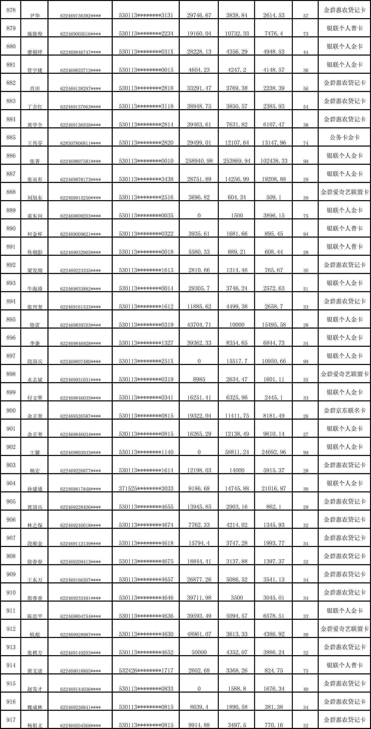 2024年贷款逾期三千块