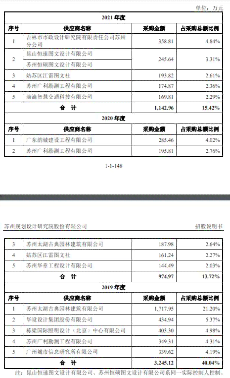 '网贷逾期跑滴滴':关于贷款逾期后是否仍能继续从事滴滴行业的疑问。