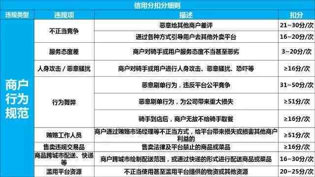 饿了吗分期申请错误：解决方法、原因及可能影响，如何进行正确操作？