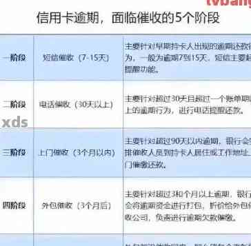 三年前有逾期记录可以办理信用卡吗