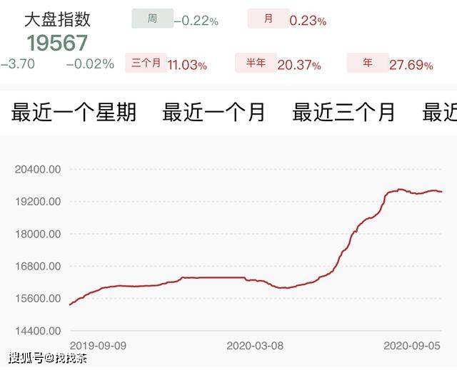 大益普洱茶7542价格查询表大全，最新2020报价及相关信息