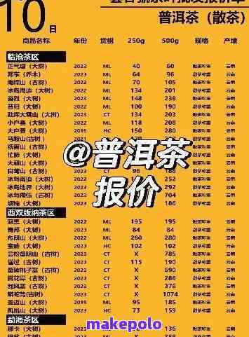 大益普洱茶7542价格查询表大全，最新2020报价及相关信息