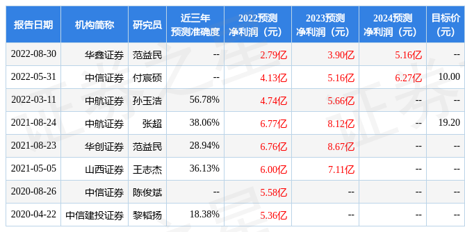 中信信用卡额度在还款瞬间降低，客户疑惑原因不明