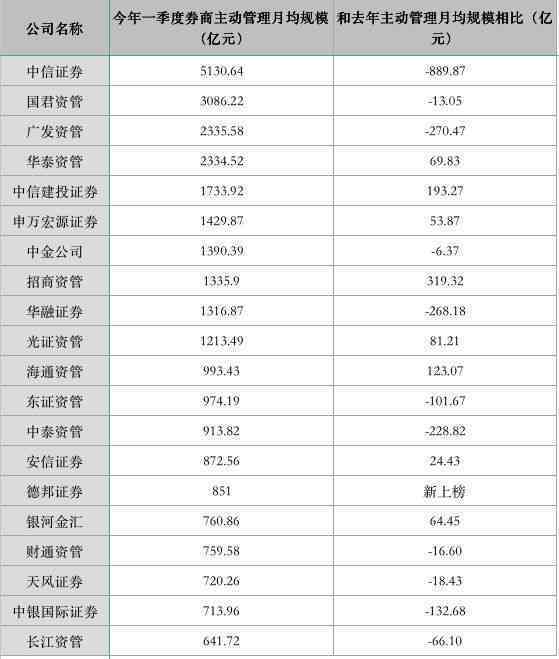 中信信用卡额度在还款瞬间降低，客户疑惑原因不明