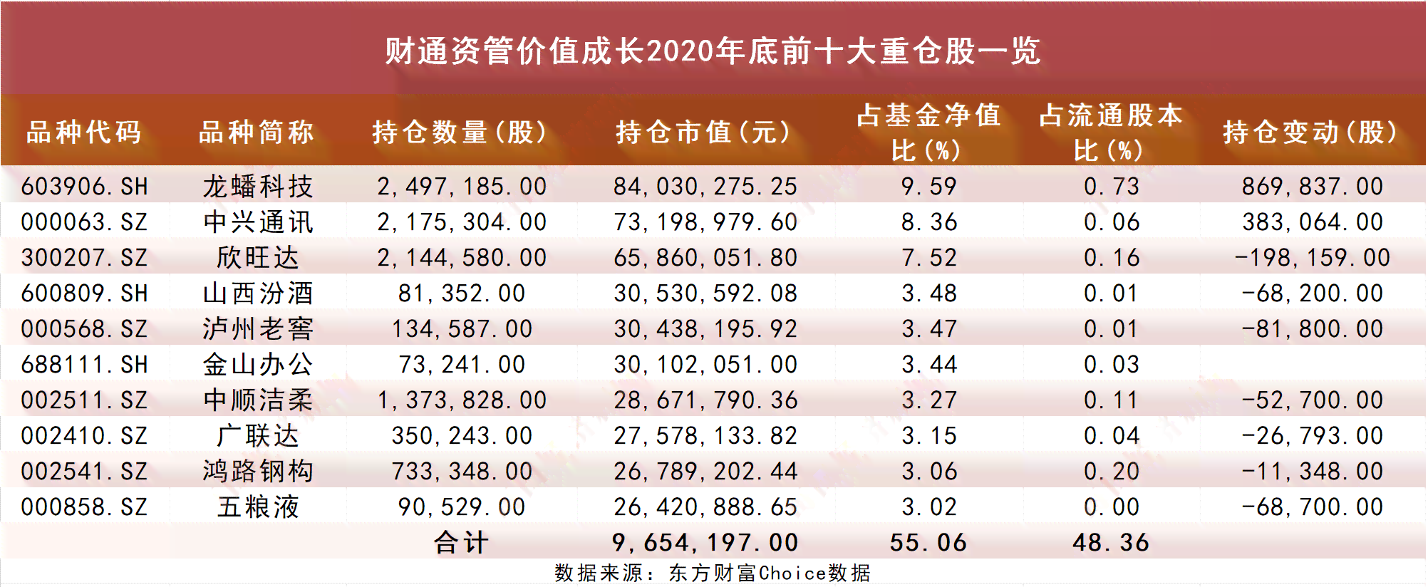 中信信用卡额度在还款瞬间降低，客户疑惑原因不明