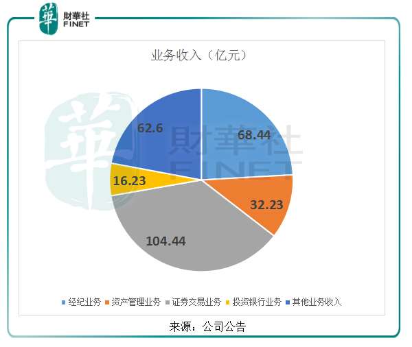 中信信用卡额度在还款瞬间降低，客户疑惑原因不明