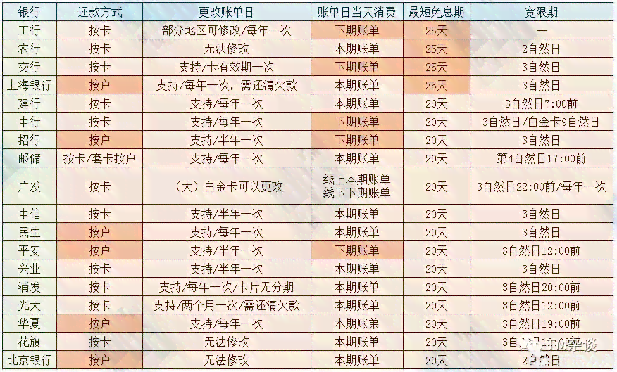 信用卡还款混乱：昨天已还，今日却出现刷卡记录