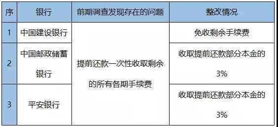 全面了解好现贷提前还款手续费：避免额外费用，轻松规划财务！