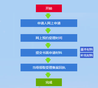 全面了解好现贷提前还款流程，轻松解决您的财务困扰