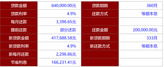 好现贷提前还款