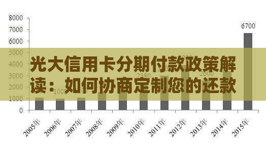 光大信用卡逾期协商还款后额度还存在吗？具体协商金额是多少？