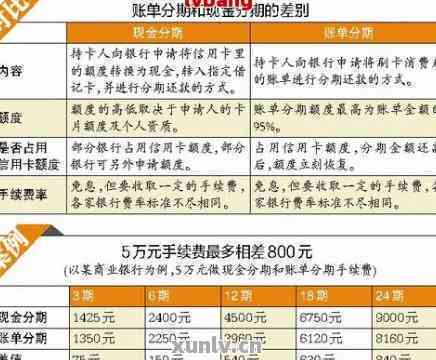 30万信用卡半年还款详细计算方法及可能影响因素分析