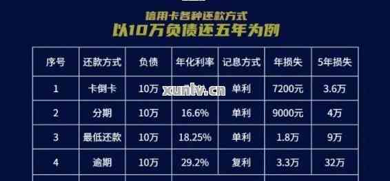 30万信用卡半年还款详细计算方法及可能影响因素分析