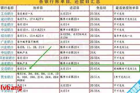 30万信用卡半年还款多少钱