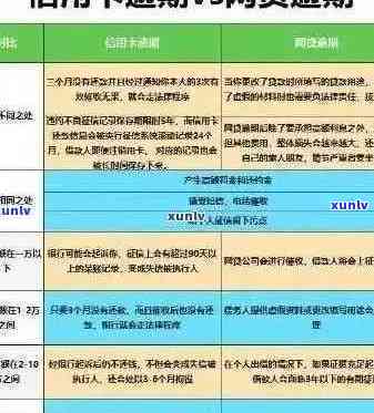 7张信用卡全部逾期：处理策略和解决方法