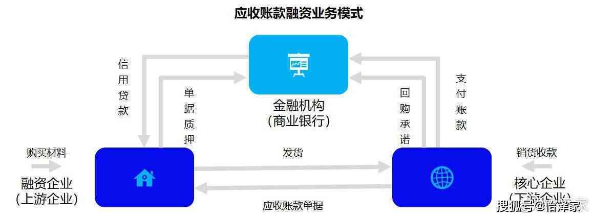 企业网商贷资金管理解决方案：专为对公账户打造的高效还款方式