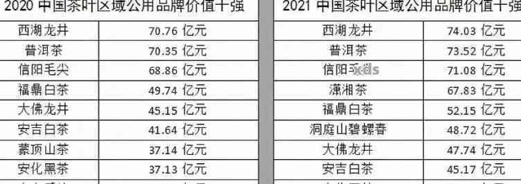 2012年度甲拉一号普洱茶价格与口感分析