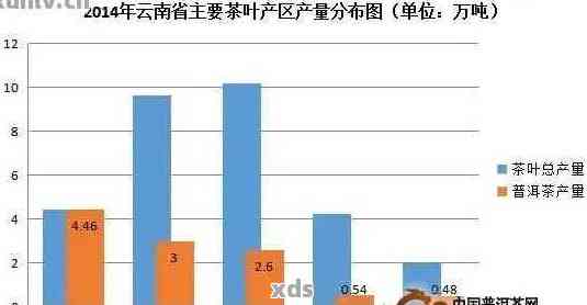 2012年度甲拉一号普洱茶价格与口感分析