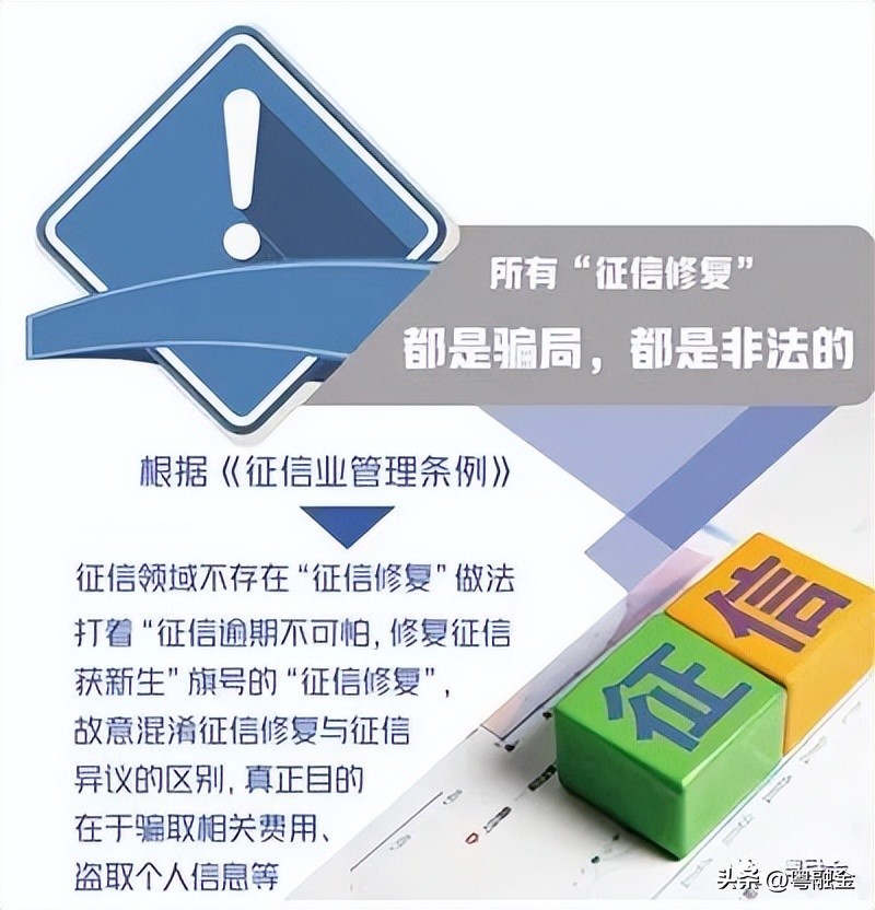 信用卡五年内有三个逾期记录怎么办：贷款与信用修复途径探讨