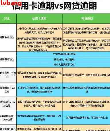 信用卡逾期记录5年内的影响及解决方案：如何改善信用状况？