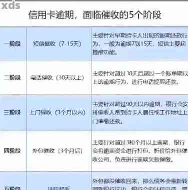 省呗协商期还款期间会电话吗：解决办法及相关疑问