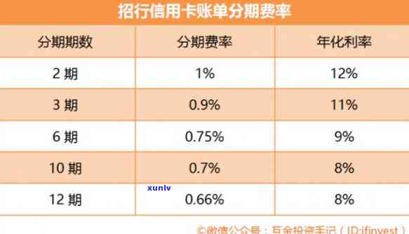 省呗协商期还款：是否会影响信用报告？如何处理以避免影响信用评分？