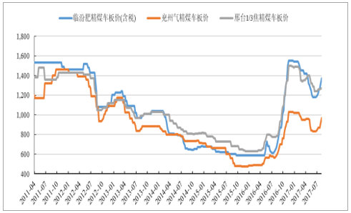 2017年临沧古树茶普洱茶市场行情分析及价格趋势预测