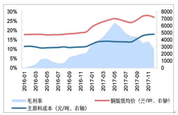 2017年临沧古树茶普洱茶市场行情分析及价格趋势预测