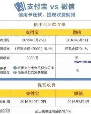 微立贷零钱还款扣除对个人信用的影响：详细解析与影响因素