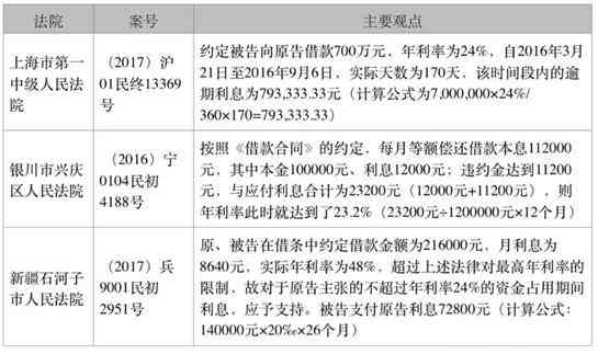 合法网贷利息计算：借款一万一年所需支付的利息是多少？