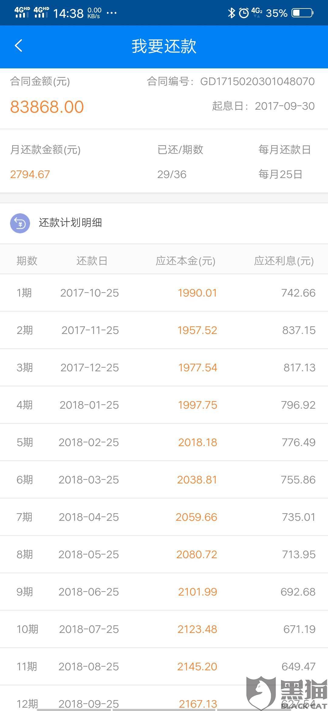 借2万36期每月还多少钱