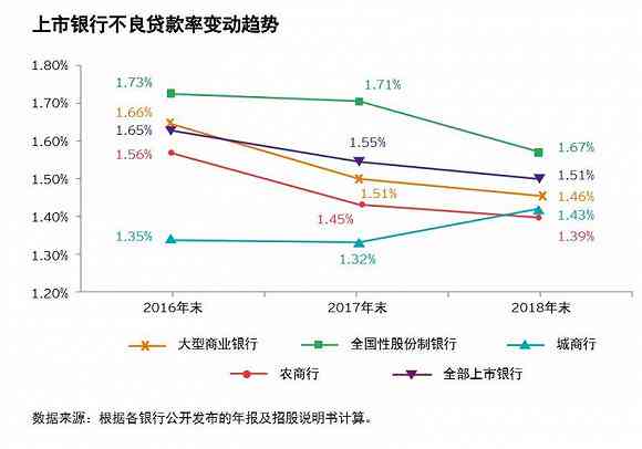 逾期流入率：理解、计算与影响因素