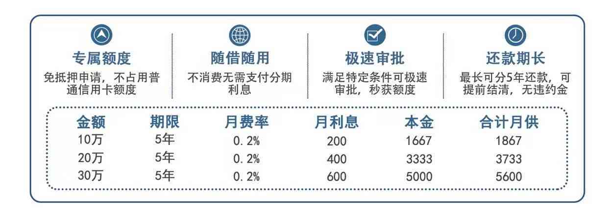 融易分期提前还款计划：如何有效节约利息并缩短还款期