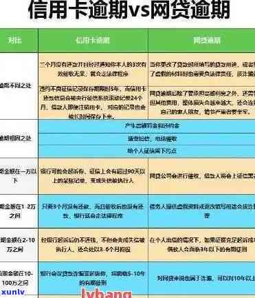 信用卡逾期未还6万的后果与解决方法：用户全面指南