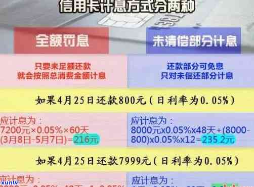 信用卡逾期未还6万的后果与解决方法：用户全面指南