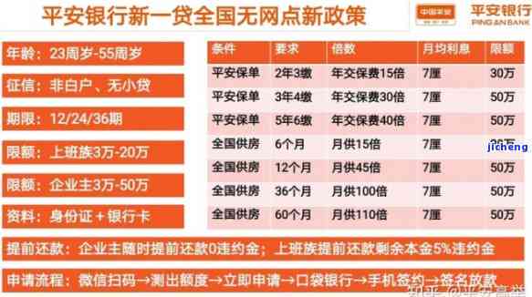 太平实时贷：是否上？详细解答及其影响因素全面分析