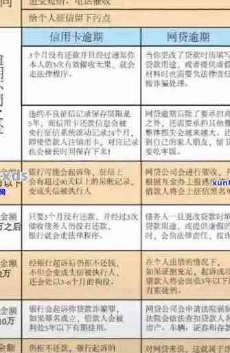 信用卡逾期还款10元，会产生哪些后果及如何解决？