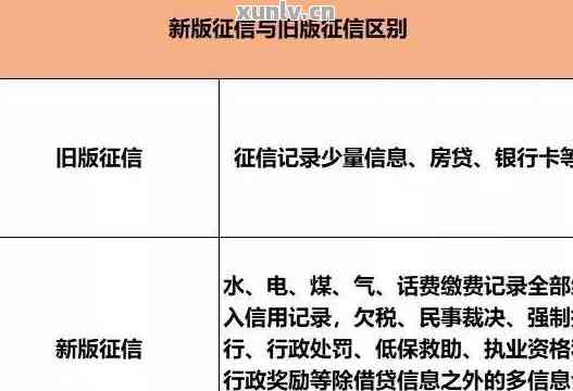 逾期记录对贷款的影响：一次逾期如何影响信用评分及贷款申请