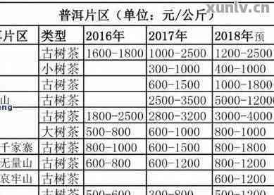 2009年布朗山普洱茶3000g珍藏品：品质、年份、产地、口感、鉴与购买指南