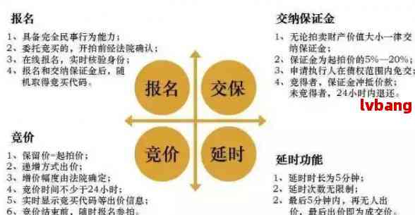 根据特定法规制定的协商还款方案