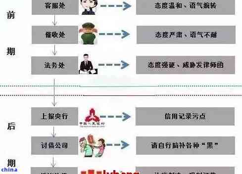 逾期还款天数激增：原因与解决策略详解