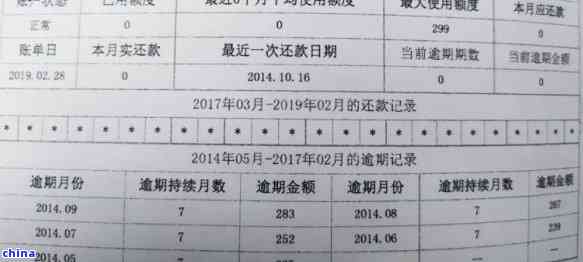 信用卡逾期六个月记录多久可以更新：解答您的疑问