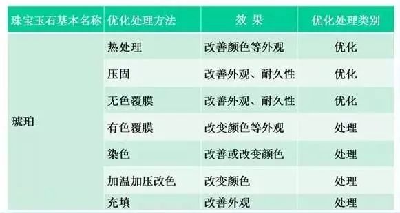 佘太翠颜色等级与变化：从贵到便宜的分类全解