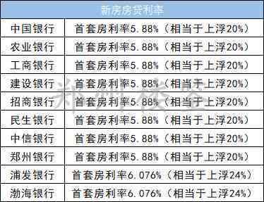 2023年贷款逾期新政策有哪些：全面解读与2020年政策对比