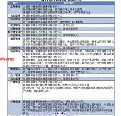 2023年贷款逾期新政策